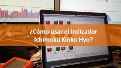 ¿Cómo usar el indicador Ichimoku Kinko Hyo?